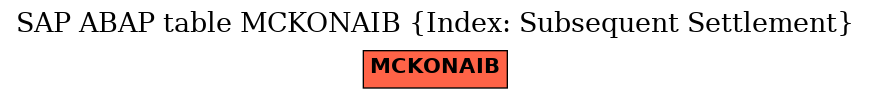 E-R Diagram for table MCKONAIB (Index: Subsequent Settlement)