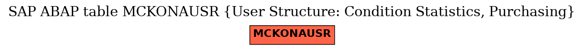 E-R Diagram for table MCKONAUSR (User Structure: Condition Statistics, Purchasing)