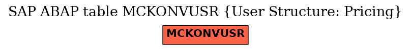 E-R Diagram for table MCKONVUSR (User Structure: Pricing)