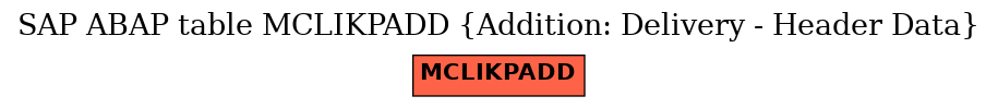 E-R Diagram for table MCLIKPADD (Addition: Delivery - Header Data)