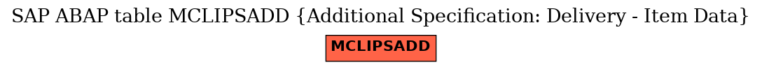 E-R Diagram for table MCLIPSADD (Additional Specification: Delivery - Item Data)