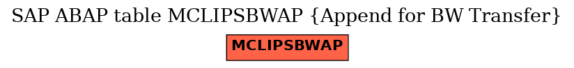 E-R Diagram for table MCLIPSBWAP (Append for BW Transfer)