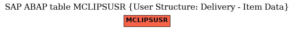 E-R Diagram for table MCLIPSUSR (User Structure: Delivery - Item Data)