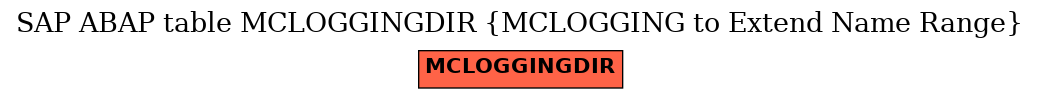 E-R Diagram for table MCLOGGINGDIR (MCLOGGING to Extend Name Range)