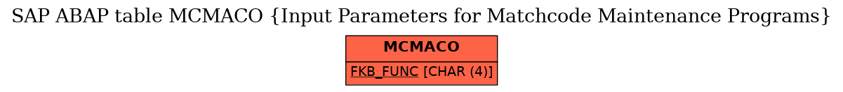 E-R Diagram for table MCMACO (Input Parameters for Matchcode Maintenance Programs)