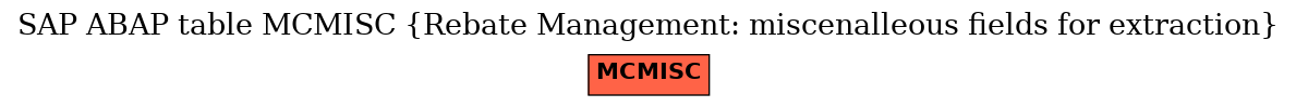 E-R Diagram for table MCMISC (Rebate Management: miscenalleous fields for extraction)