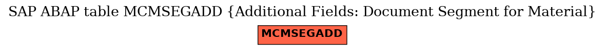 E-R Diagram for table MCMSEGADD (Additional Fields: Document Segment for Material)