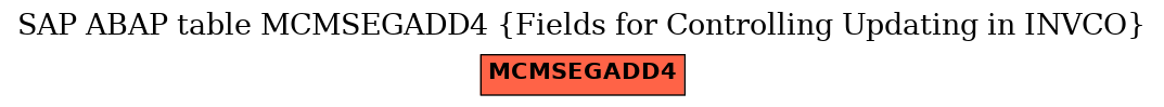 E-R Diagram for table MCMSEGADD4 (Fields for Controlling Updating in INVCO)