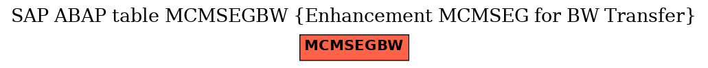 E-R Diagram for table MCMSEGBW (Enhancement MCMSEG for BW Transfer)