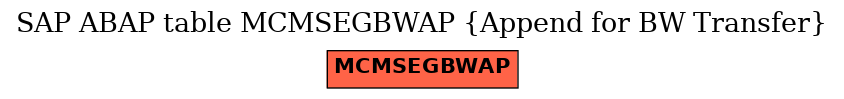 E-R Diagram for table MCMSEGBWAP (Append for BW Transfer)