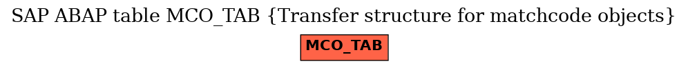 E-R Diagram for table MCO_TAB (Transfer structure for matchcode objects)
