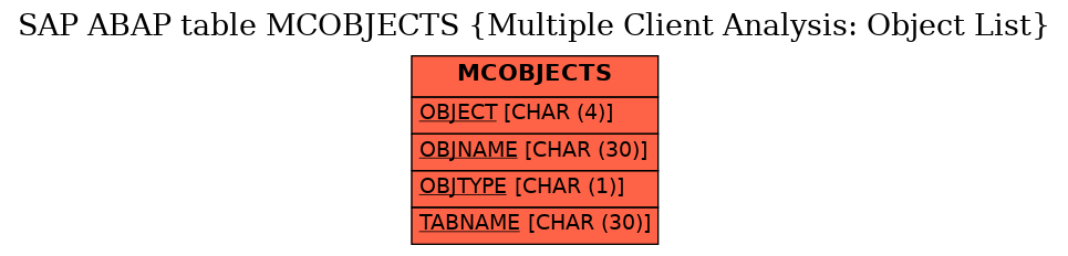 E-R Diagram for table MCOBJECTS (Multiple Client Analysis: Object List)