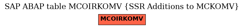E-R Diagram for table MCOIRKOMV (SSR Additions to MCKOMV)