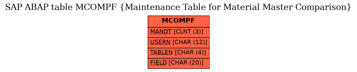 E-R Diagram for table MCOMPF (Maintenance Table for Material Master Comparison)