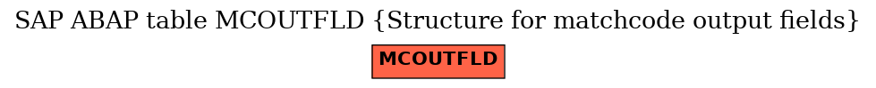 E-R Diagram for table MCOUTFLD (Structure for matchcode output fields)