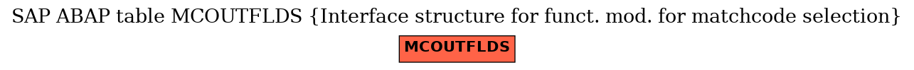 E-R Diagram for table MCOUTFLDS (Interface structure for funct. mod. for matchcode selection)