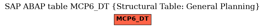 E-R Diagram for table MCP6_DT (Structural Table: General Planning)