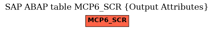E-R Diagram for table MCP6_SCR (Output Attributes)