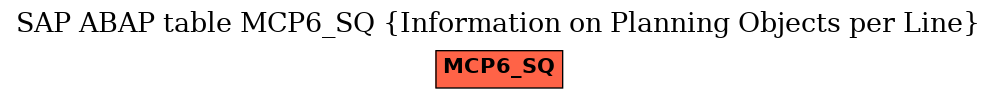 E-R Diagram for table MCP6_SQ (Information on Planning Objects per Line)