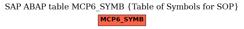 E-R Diagram for table MCP6_SYMB (Table of Symbols for SOP)