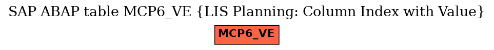 E-R Diagram for table MCP6_VE (LIS Planning: Column Index with Value)