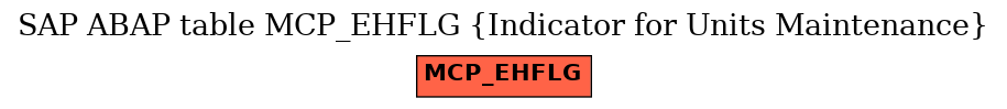 E-R Diagram for table MCP_EHFLG (Indicator for Units Maintenance)