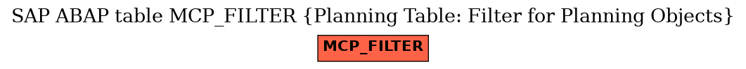 E-R Diagram for table MCP_FILTER (Planning Table: Filter for Planning Objects)