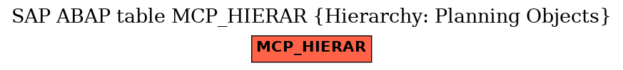 E-R Diagram for table MCP_HIERAR (Hierarchy: Planning Objects)