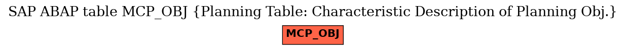 E-R Diagram for table MCP_OBJ (Planning Table: Characteristic Description of Planning Obj.)
