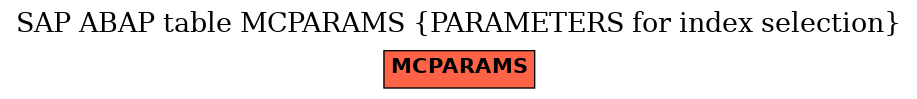 E-R Diagram for table MCPARAMS (PARAMETERS for index selection)
