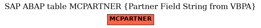 E-R Diagram for table MCPARTNER (Partner Field String from VBPA)