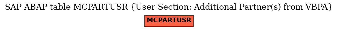 E-R Diagram for table MCPARTUSR (User Section: Additional Partner(s) from VBPA)