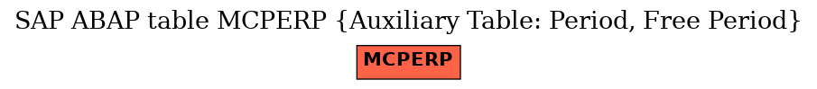 E-R Diagram for table MCPERP (Auxiliary Table: Period, Free Period)