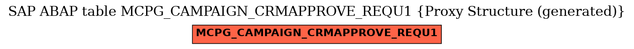 E-R Diagram for table MCPG_CAMPAIGN_CRMAPPROVE_REQU1 (Proxy Structure (generated))
