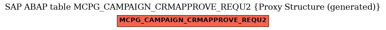 E-R Diagram for table MCPG_CAMPAIGN_CRMAPPROVE_REQU2 (Proxy Structure (generated))