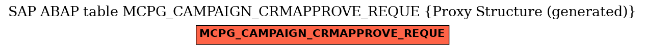 E-R Diagram for table MCPG_CAMPAIGN_CRMAPPROVE_REQUE (Proxy Structure (generated))