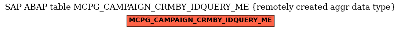 E-R Diagram for table MCPG_CAMPAIGN_CRMBY_IDQUERY_ME (remotely created aggr data type)