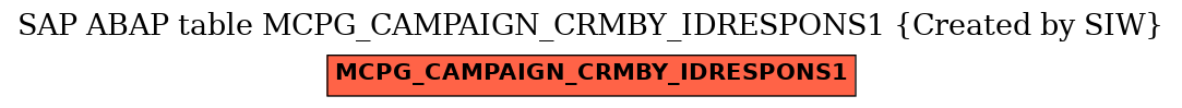 E-R Diagram for table MCPG_CAMPAIGN_CRMBY_IDRESPONS1 (Created by SIW)