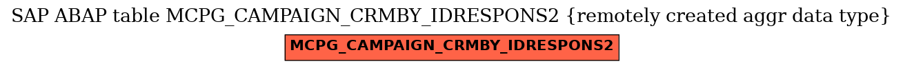 E-R Diagram for table MCPG_CAMPAIGN_CRMBY_IDRESPONS2 (remotely created aggr data type)