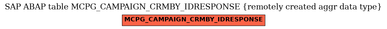 E-R Diagram for table MCPG_CAMPAIGN_CRMBY_IDRESPONSE (remotely created aggr data type)