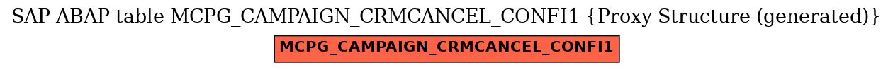 E-R Diagram for table MCPG_CAMPAIGN_CRMCANCEL_CONFI1 (Proxy Structure (generated))