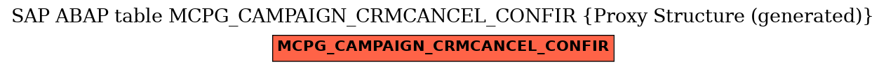 E-R Diagram for table MCPG_CAMPAIGN_CRMCANCEL_CONFIR (Proxy Structure (generated))