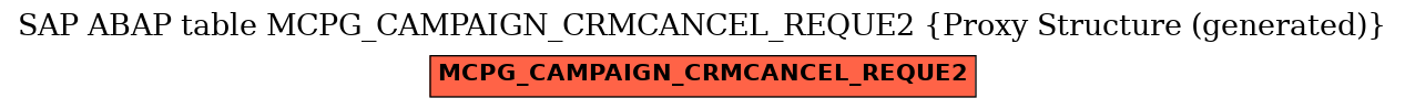 E-R Diagram for table MCPG_CAMPAIGN_CRMCANCEL_REQUE2 (Proxy Structure (generated))