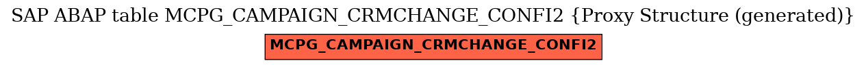 E-R Diagram for table MCPG_CAMPAIGN_CRMCHANGE_CONFI2 (Proxy Structure (generated))