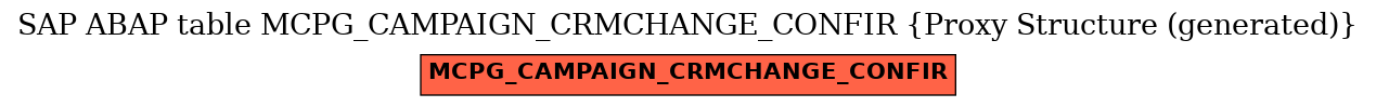 E-R Diagram for table MCPG_CAMPAIGN_CRMCHANGE_CONFIR (Proxy Structure (generated))