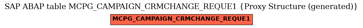 E-R Diagram for table MCPG_CAMPAIGN_CRMCHANGE_REQUE1 (Proxy Structure (generated))