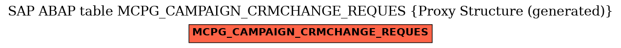 E-R Diagram for table MCPG_CAMPAIGN_CRMCHANGE_REQUES (Proxy Structure (generated))