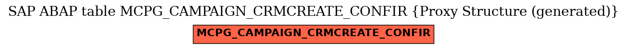 E-R Diagram for table MCPG_CAMPAIGN_CRMCREATE_CONFIR (Proxy Structure (generated))