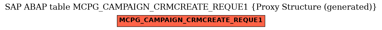 E-R Diagram for table MCPG_CAMPAIGN_CRMCREATE_REQUE1 (Proxy Structure (generated))