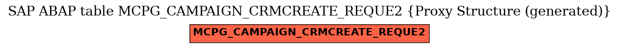 E-R Diagram for table MCPG_CAMPAIGN_CRMCREATE_REQUE2 (Proxy Structure (generated))